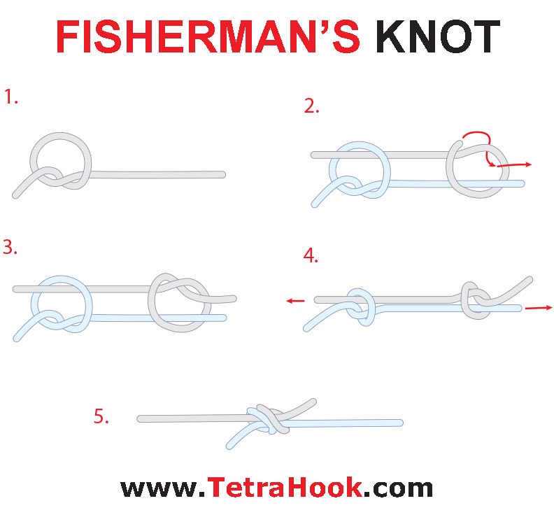 Fishermans Knot