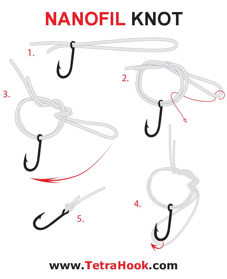 11 Easy ways of Fishing Knots with Braided Line – Tetra Hook