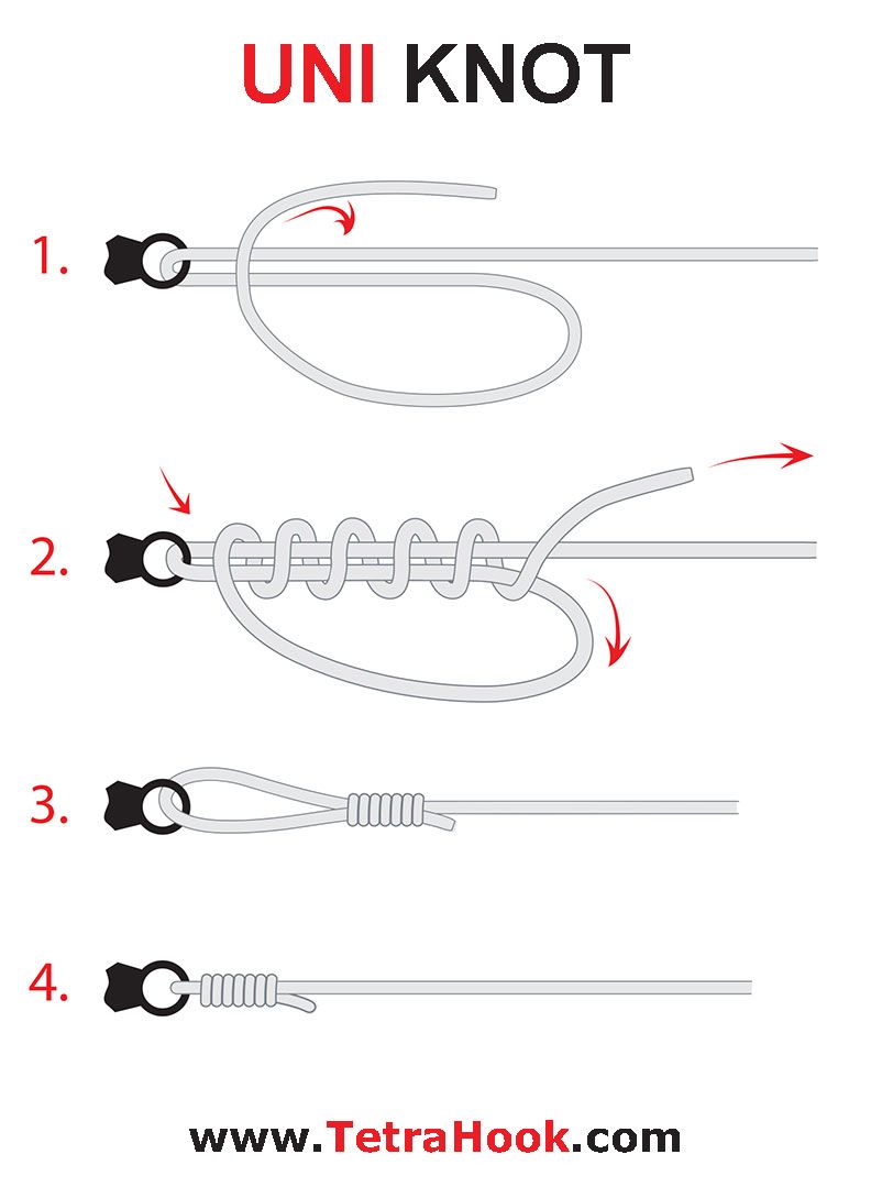 How To Tie The Strongest Braided Fishing Line Knots – KastKing