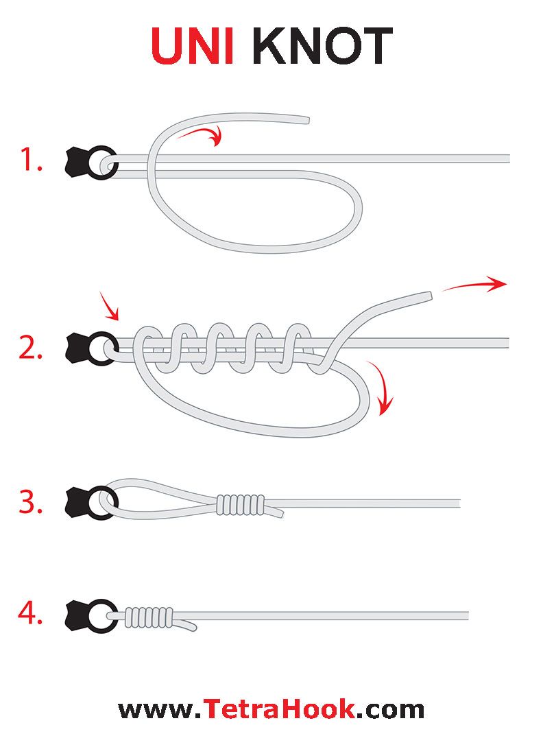 Uni Knot for braided line