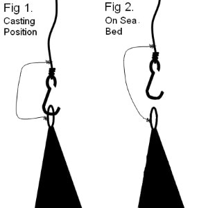 Weak Links Fishing