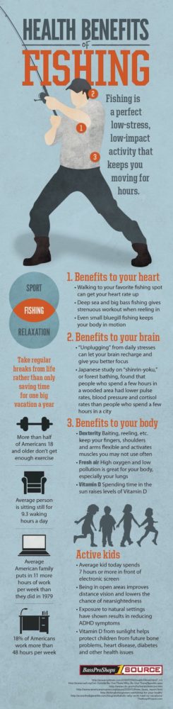 Health benefits of fishing