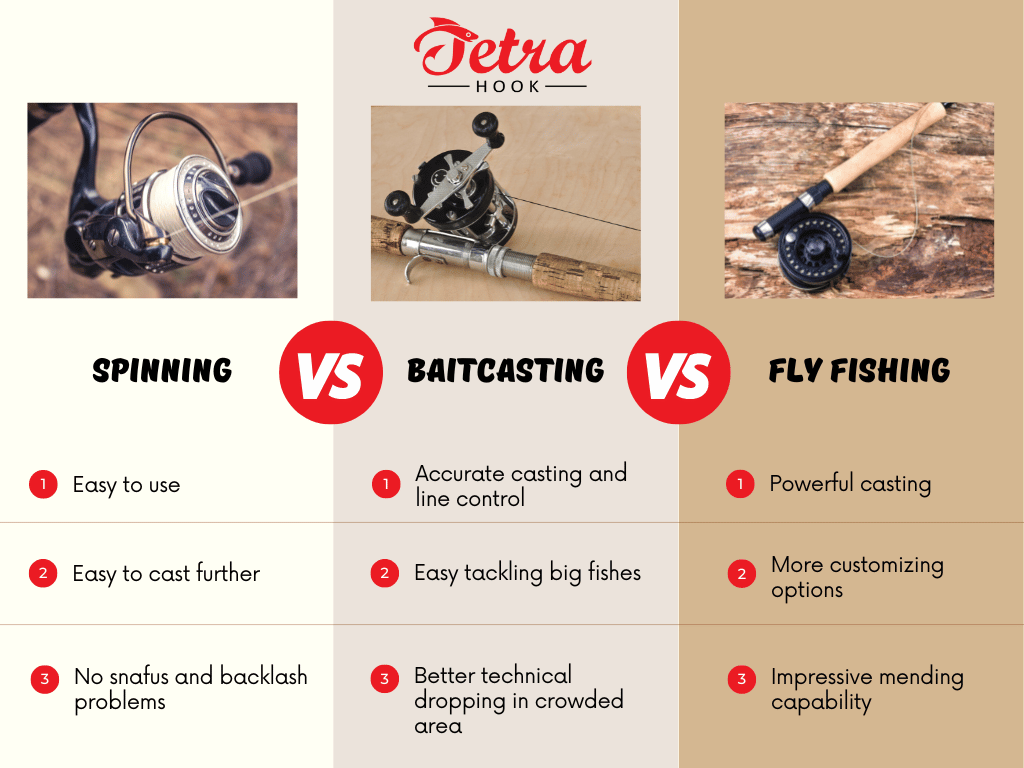 different types of fishing rods and reels combo