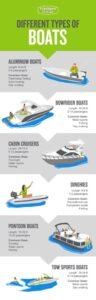6 Types of Boats for Fishing Freshwater Lakes