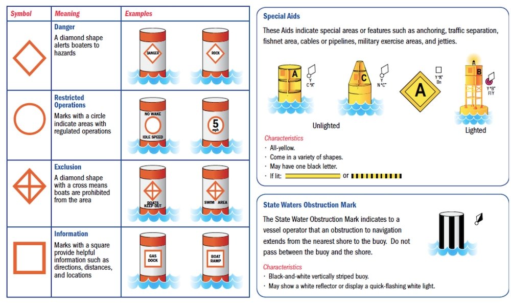 Buoys And Markers: Navigating Waterways Safely – Tetra Hook